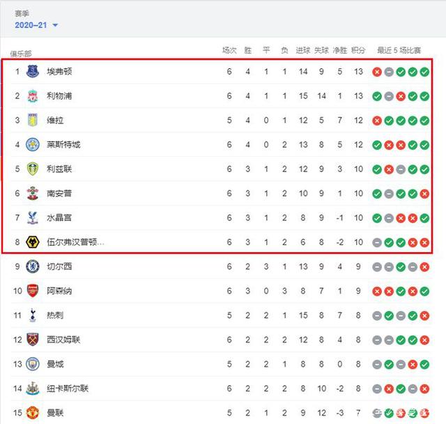 CBA：上海男篮主场告捷